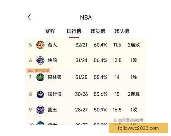 马刺迎战勇士 文班可能助队豪取10连胜 波杰姆斯基能否独挑大梁爆冷取胜