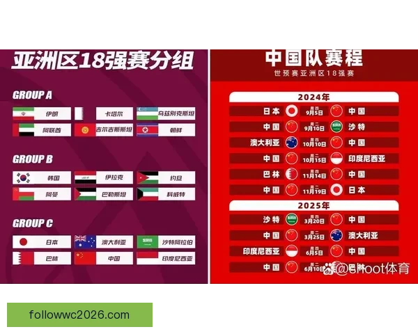 2026世界杯分组规则解析及各大洲球队晋级机会分析